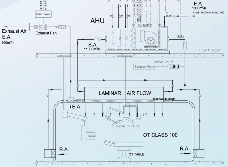 Technical Schematic of Laminar Air Flow System for Class 100 Modular Operating Theatre